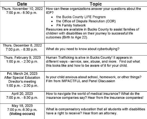 Right to Education Dates
